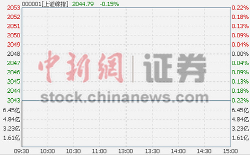 滬指低開(kāi)0.17%水利建設(shè)概念開(kāi)盤(pán)遇冷