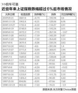暴跌或是好事