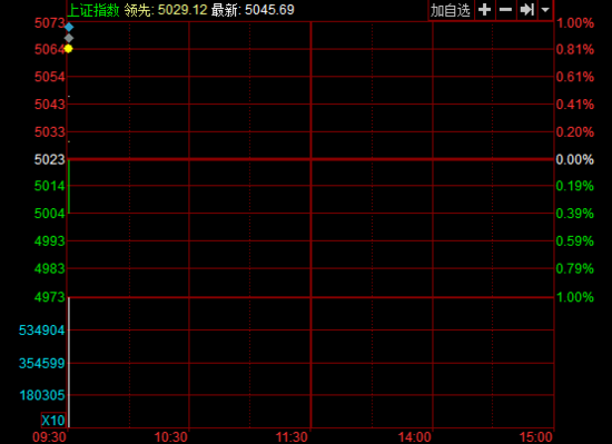 _(ki)P(pn)зָֻq0.45% Ƶ꼰KI(lng)q