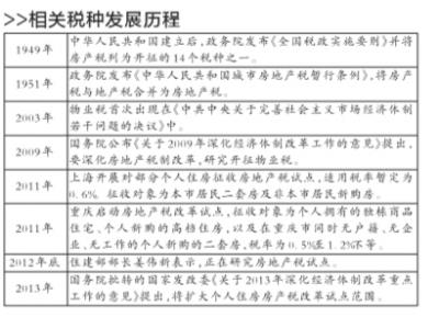 財(cái)政部部長樓繼偉：義無反顧推進(jìn)房地產(chǎn)稅制改革