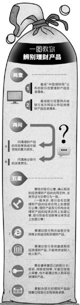 銀行員工私售產(chǎn)品致?lián)p失3200萬(wàn) 銀行建議客戶報(bào)警