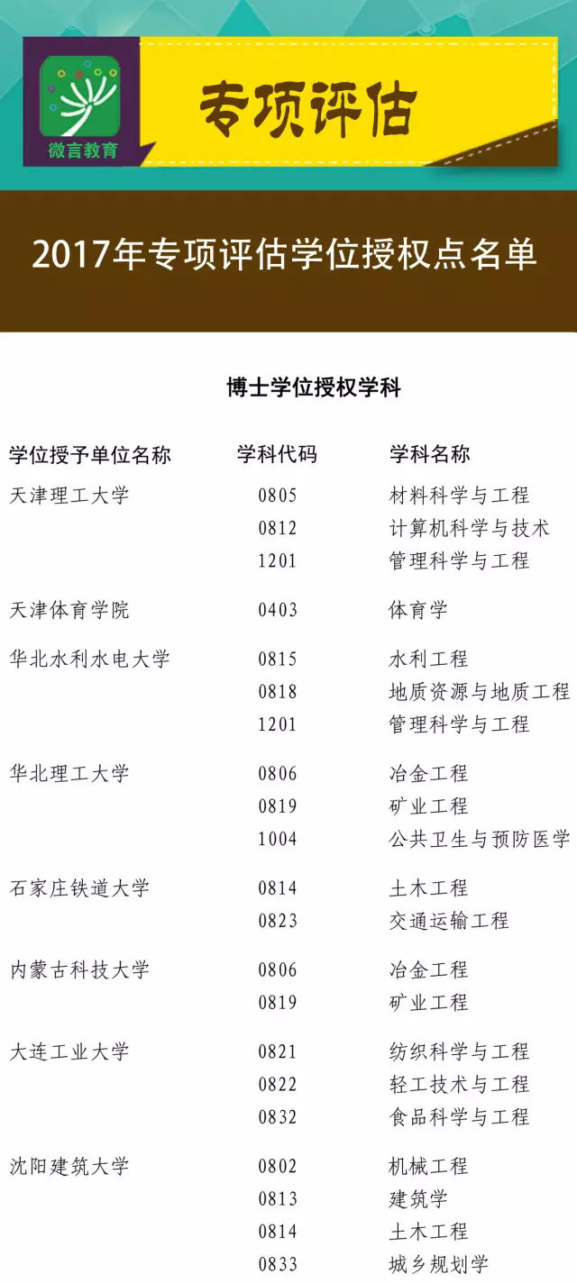 ٸУ200W(xu)λc(din)u @ЩI(y)ΣU