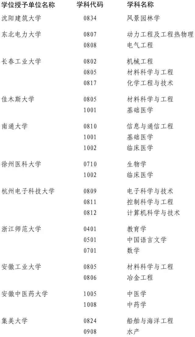 ٸУ200W(xu)λc(din)u @ЩI(y)ΣU