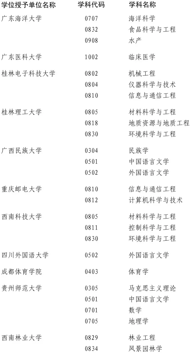 ٸУ200W(xu)λc(din)u @ЩI(y)ΣU