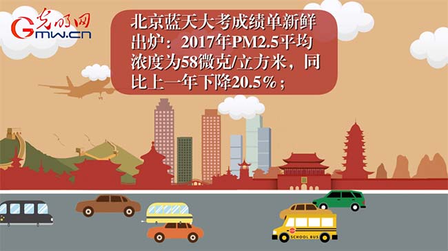 動畫|回望2017，滿滿的“藍(lán)天幸福感”從何而來？