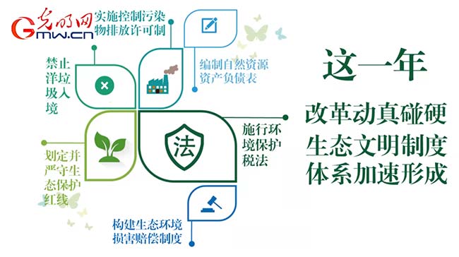 動畫|回望2017，滿滿的“藍(lán)天幸福感”從何而來？