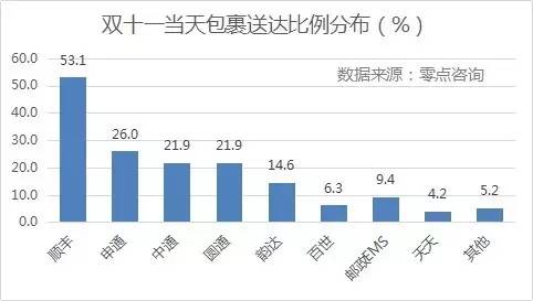{(dio)@ʾpʮһյMSĵ_ߣռȸ_53.1%΄tǡͨһ_ͨͨAͨռȾ20%ϣ_Եռ14.6%EMSȰ_ʾ10%