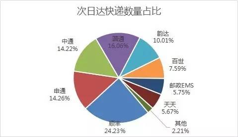 _f(sh)F(xin)SȻ24.23%Ŀf(sh)ռλAͨͨͨ_ڶλEMSȷ